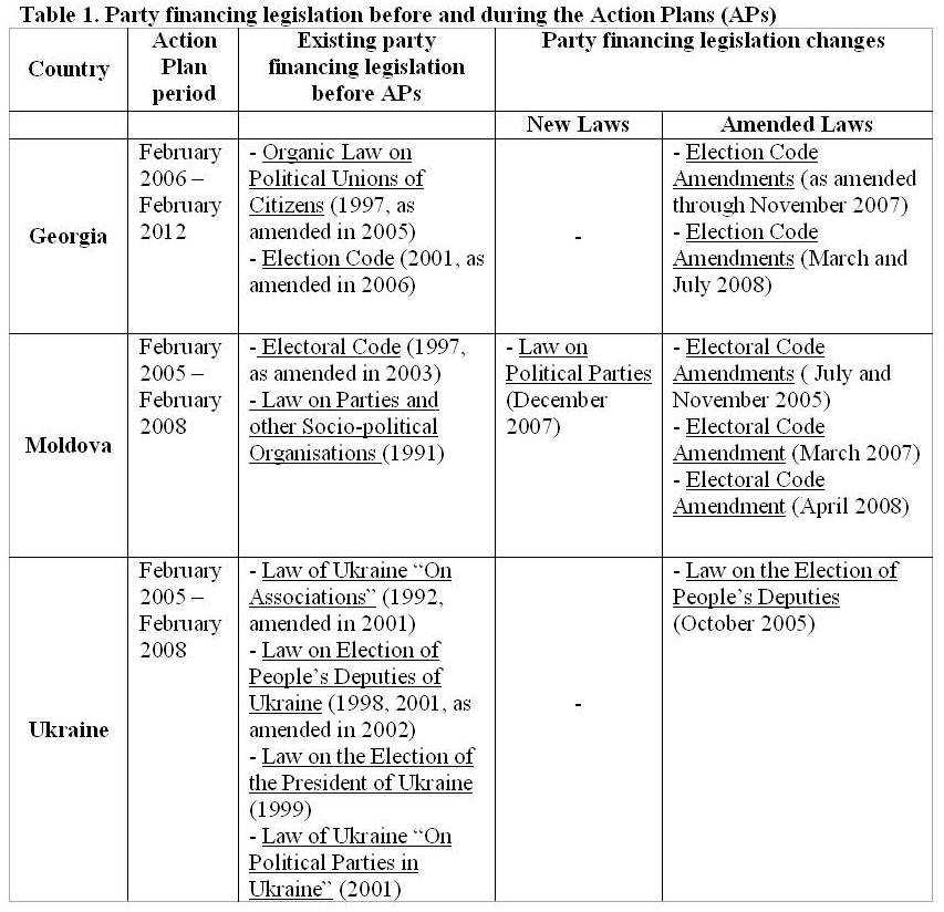 Contract Law Case Studies Sample Example - Assignment